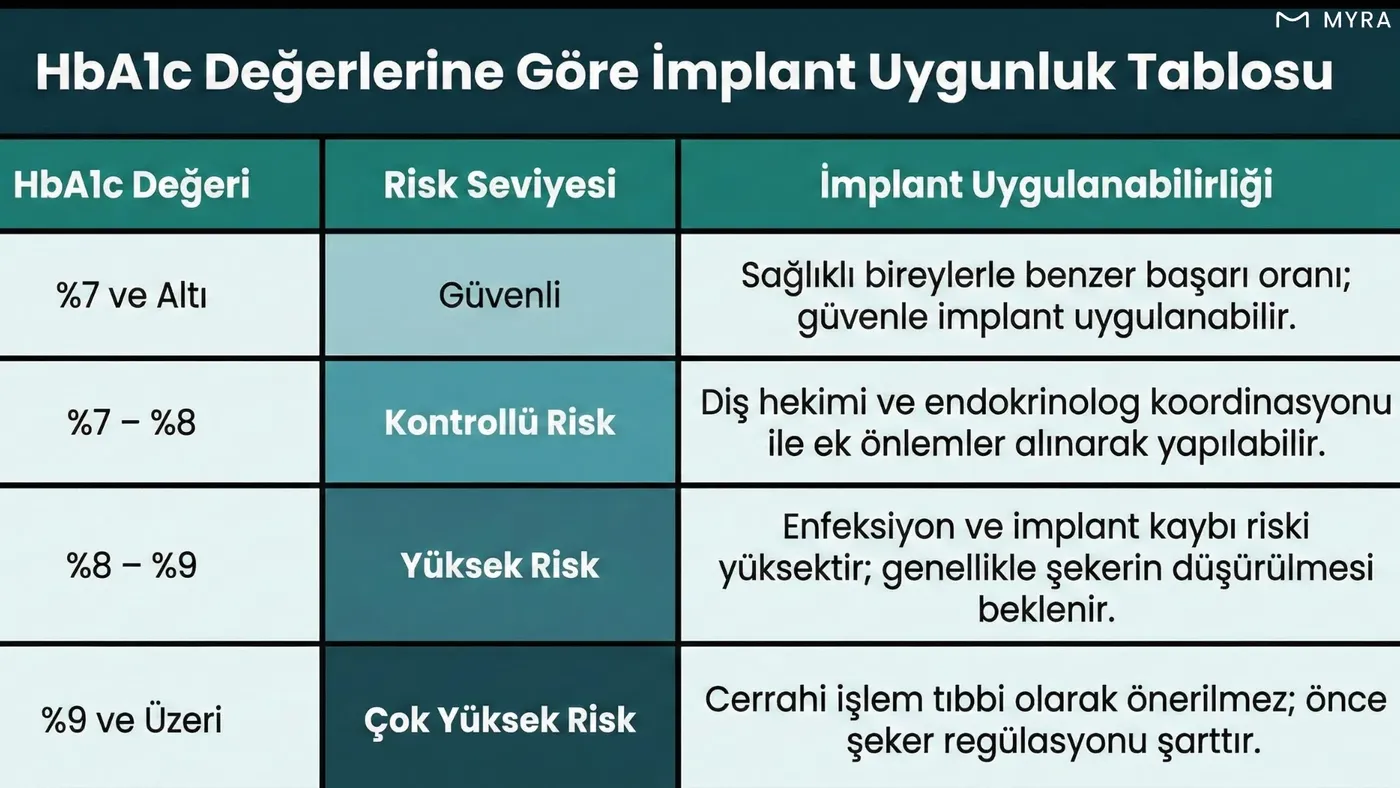 Diyabet hastasında kan şekeri ölçümü ve diş hekimi değerlendirmesi